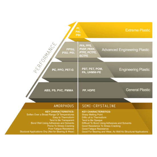 บริษัทขายพลาสติกอุตสาหกรรม บริษัทขายพลาสติกอุตสาหกรรม